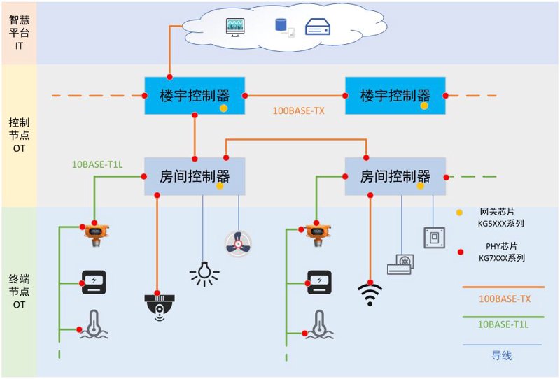 软件定制开发选购指南：打造匹配您需求的利器