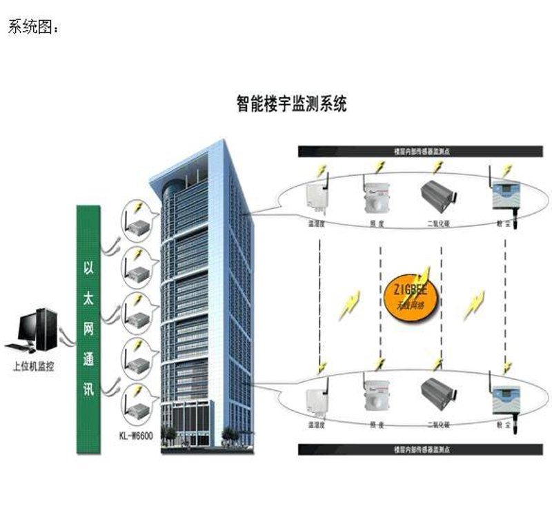 安防监控工程：打造城市安全网