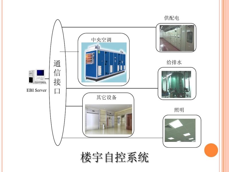 智能楼宇系统
