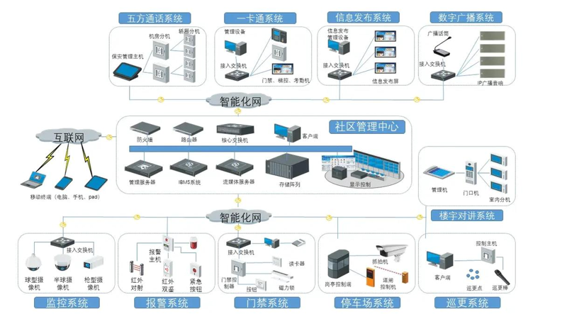 智能楼宇系统：城市生活的舒适守护者
